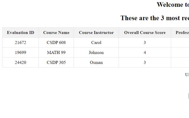 Course evaluation admin view